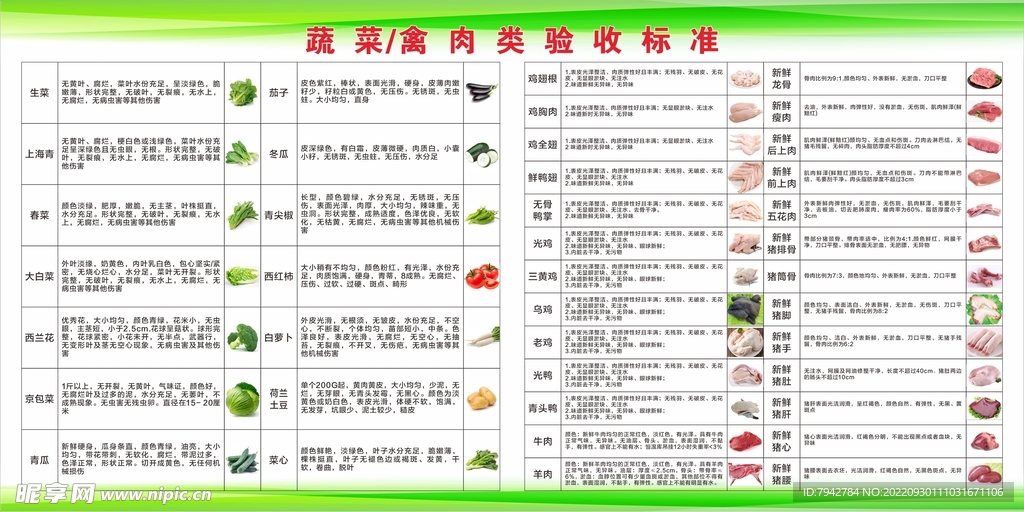 蔬菜禽肉类验收标准