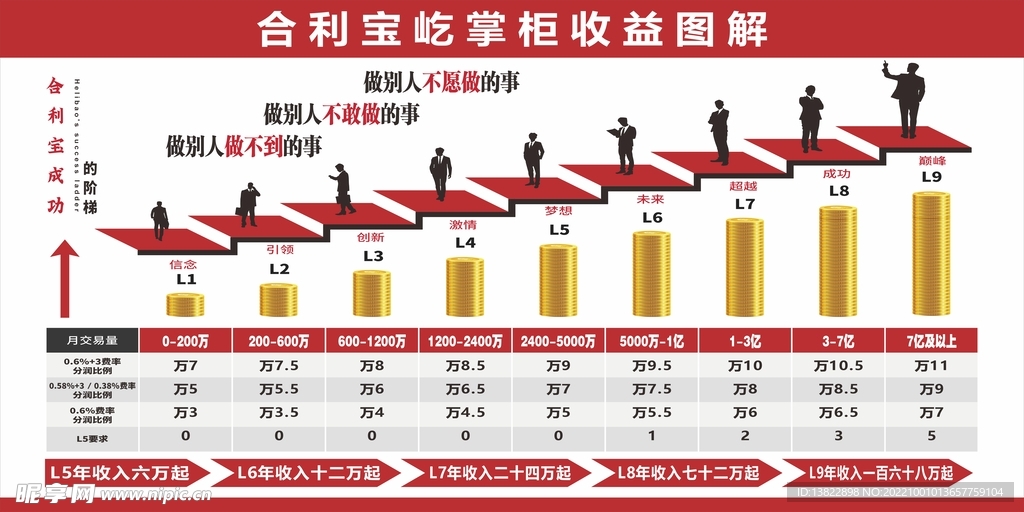 收益图解 