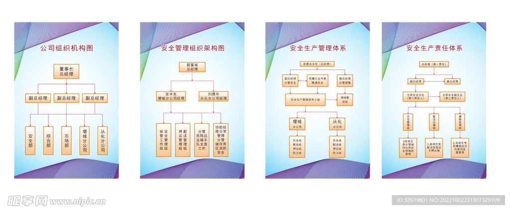 安全生产架构图