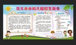 幼儿园招生简章宣传展板