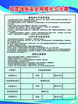 经营场所安全网格化