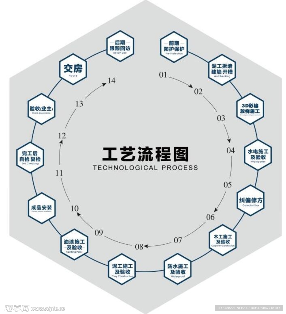 装修流程