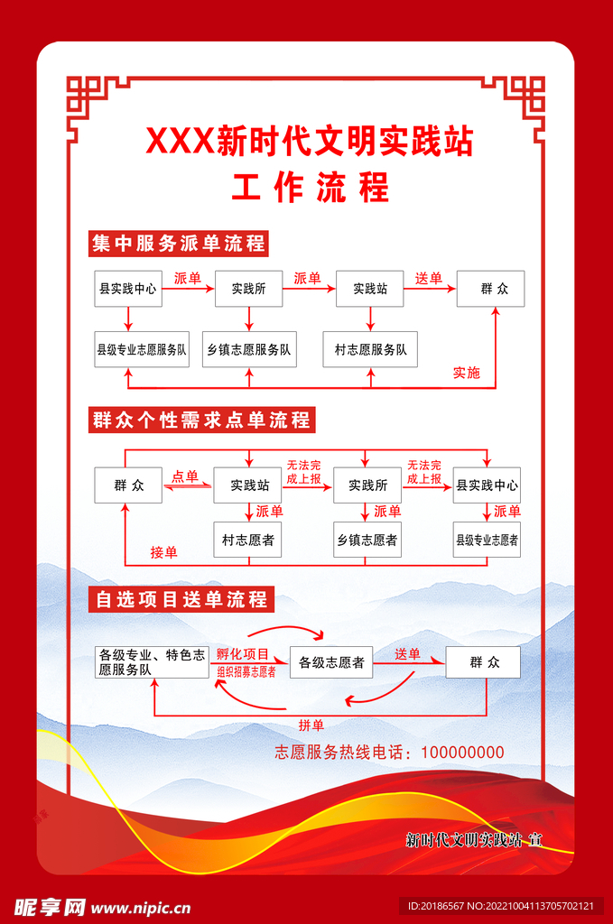 流程图