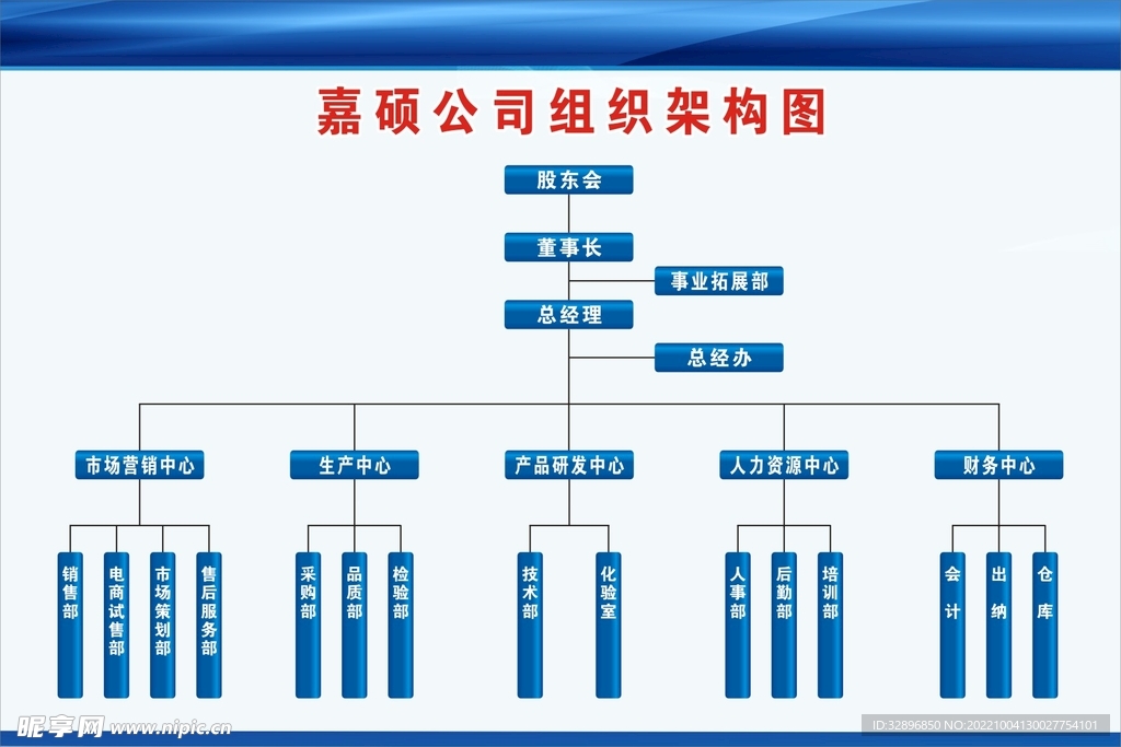 组织机构图