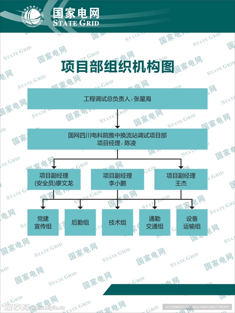 组织机构图