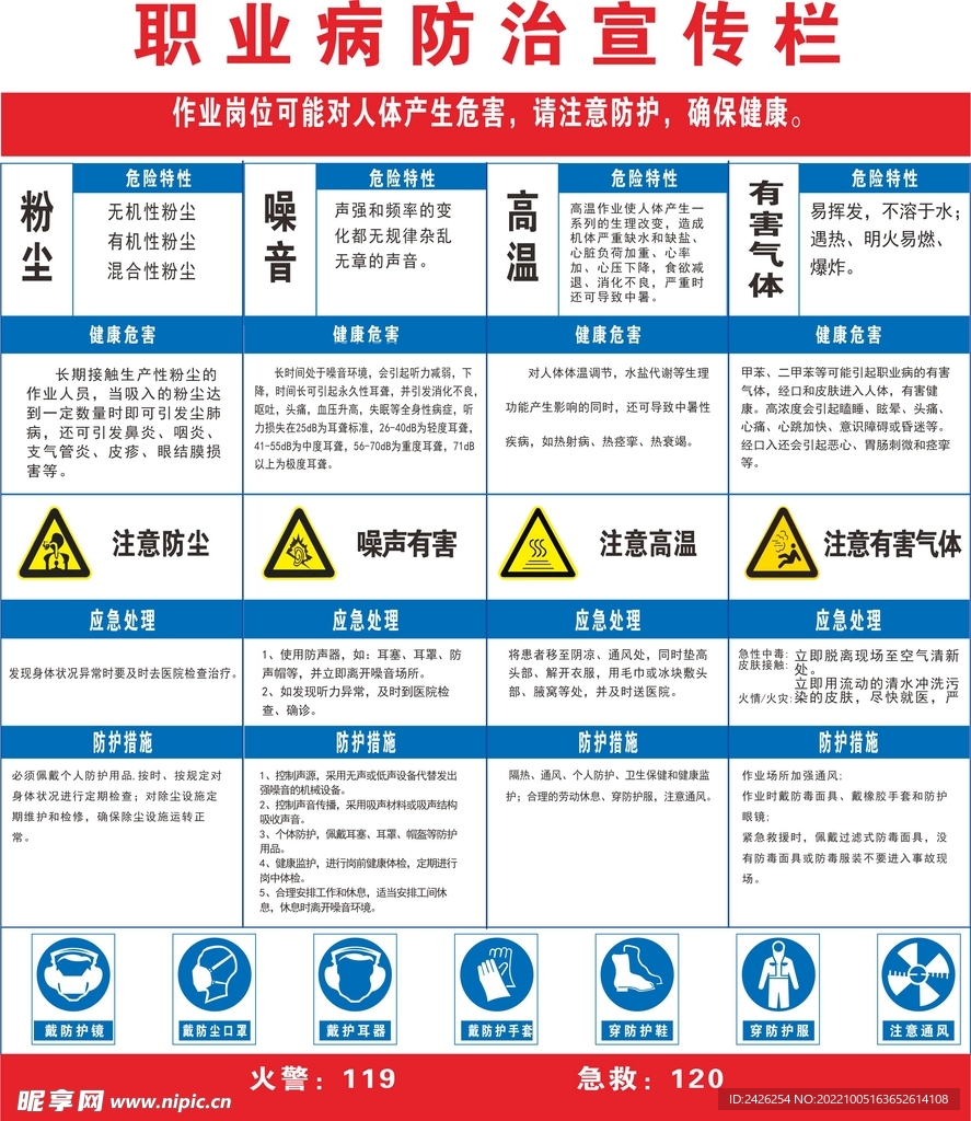 职业病防治宣传栏