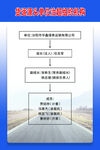 货运源头治超管理制度