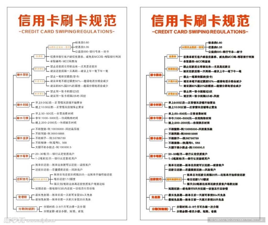 信用卡使用规范