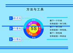 5S方法与工具