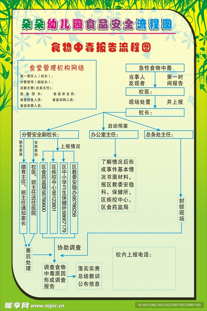 食品中毒报告流程图