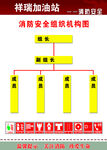 消防安全组织结构图