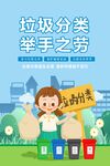 保护环境垃圾分类海报展板