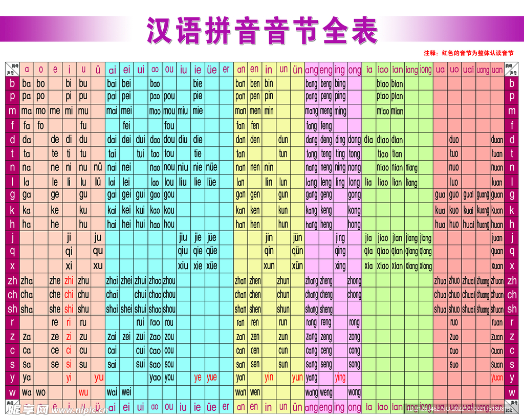 拼音表