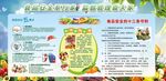 食品安全展板