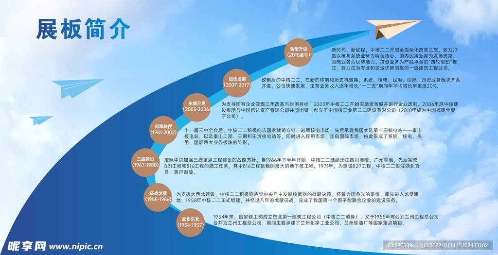 企业历程展板