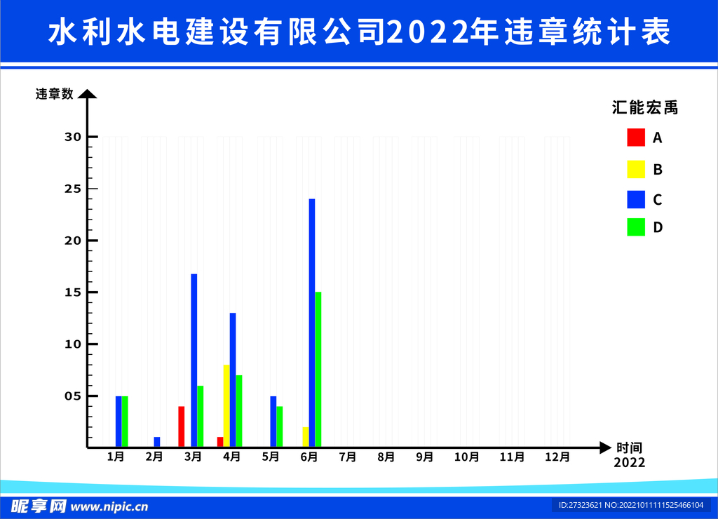 企业年度计划柱状图