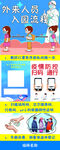 外来人员进入流程图