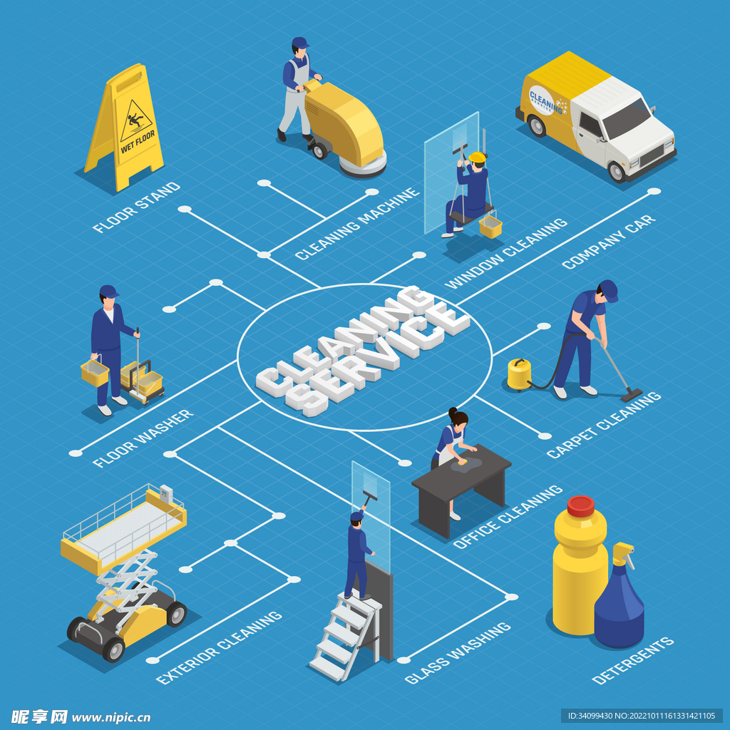 家政服务
