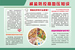 减盐防控高血压知识