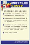 建筑施工安全挂图