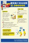 建筑施工安全挂图