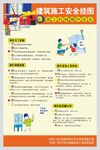 建筑施工安全挂图