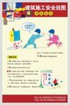建筑施工安全挂图