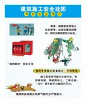 建筑施工安全挂图