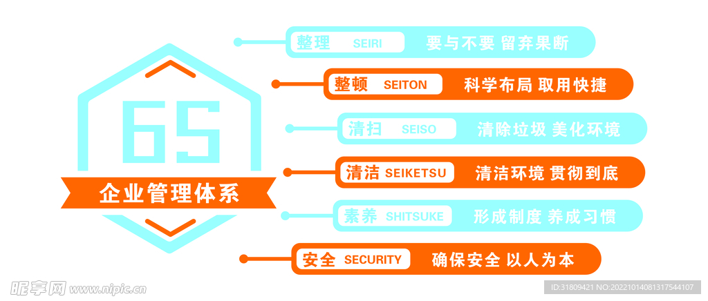 6s管理文化墙