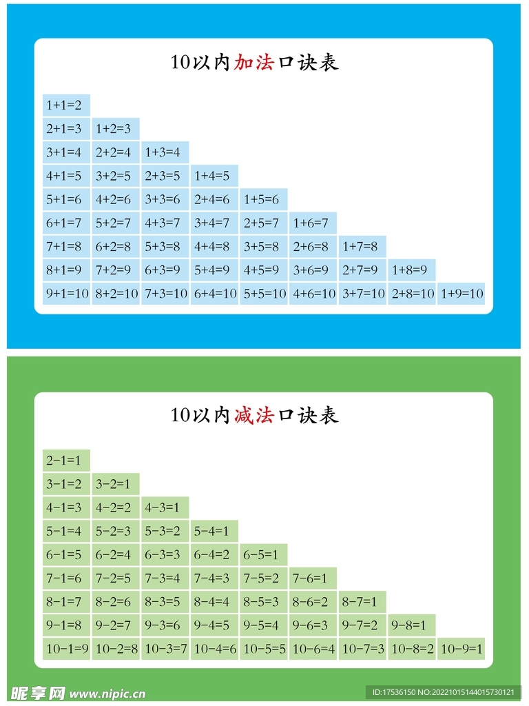 加法口诀表减法口诀表