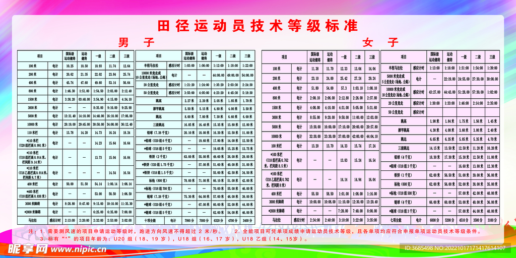 田径运动员技术等级标准