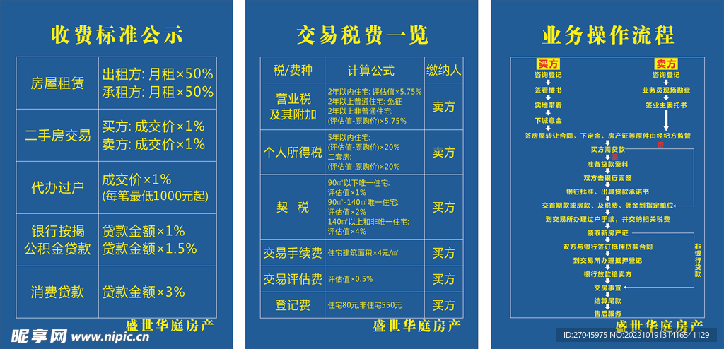 房地产交易流程制度牌