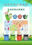 垃圾分类海报