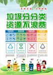 垃圾分类海报