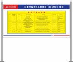 危大工程公示牌