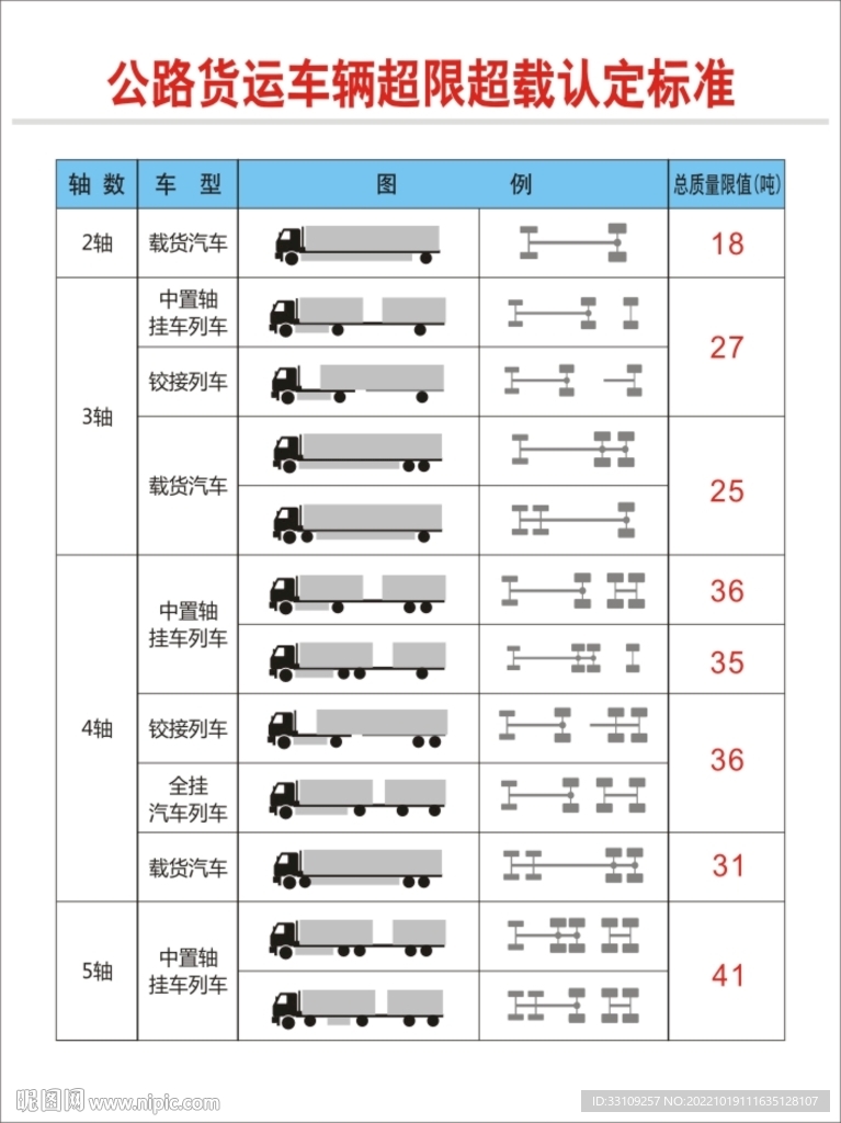 公路货运车辆超限超认定标准
