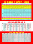 合数尾号码表