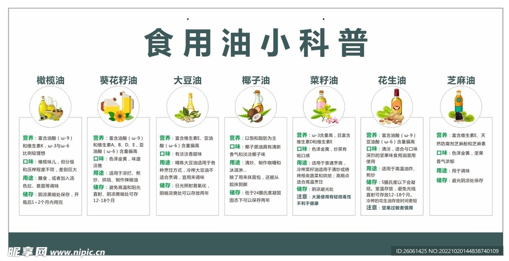 食用油小科普