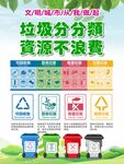 垃圾分类资源不浪费