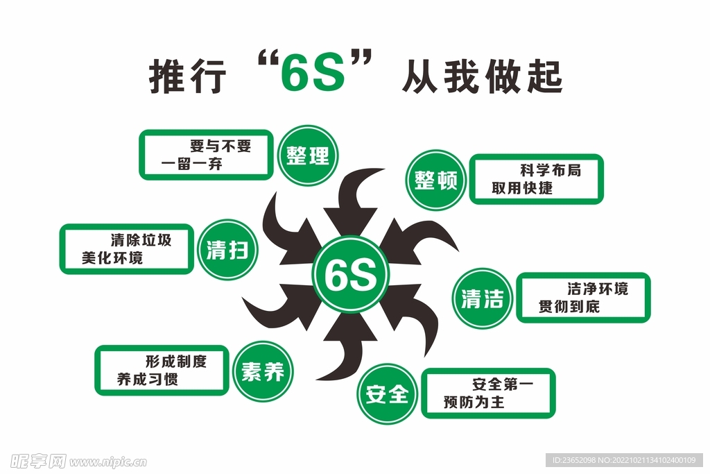 推动6s从我做起