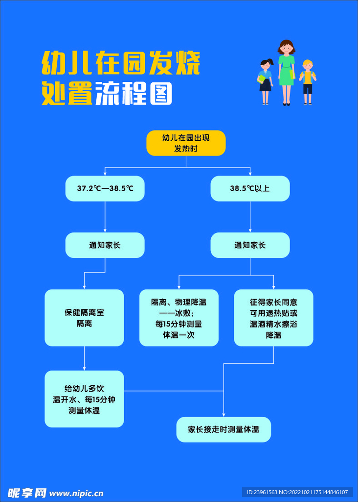 发烧处置流程图