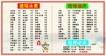 绝味水煮墙贴