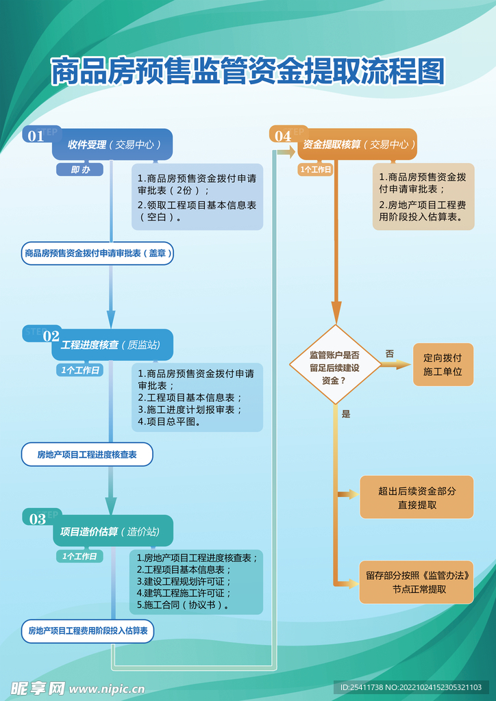 提取流程图