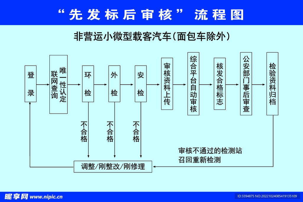 非营运小微型