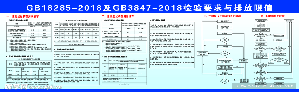 检验排放限值