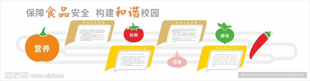 食品安全