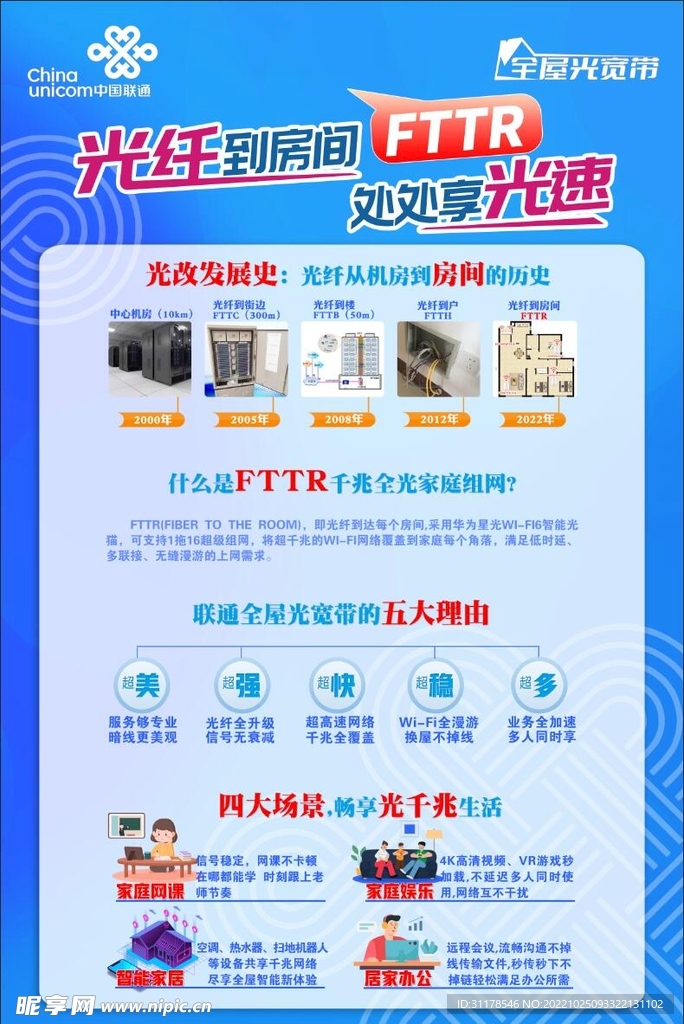 光纤到房间FTTR