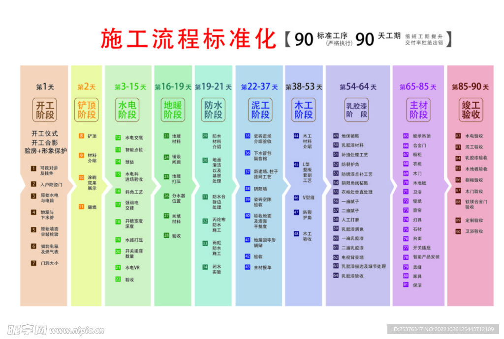 施工流程