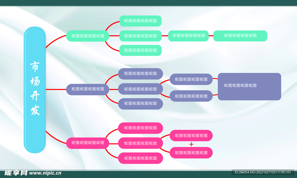 思维导图