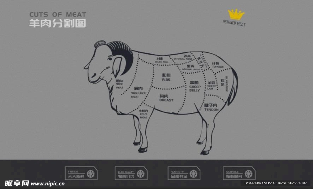 羊肉分割图